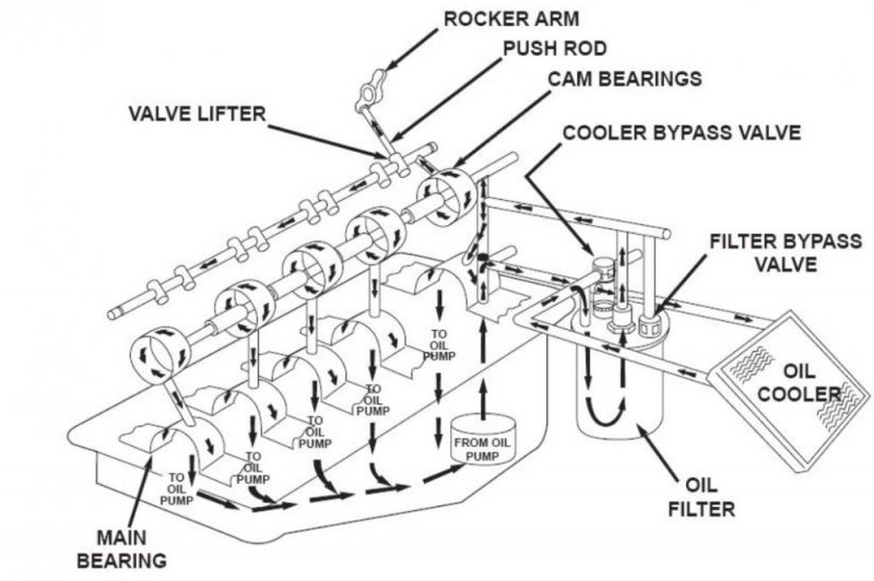 oilflow.jpg