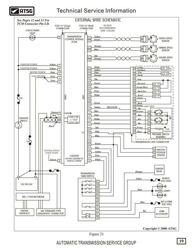 allison-10002000-series-service-manualpdf-19-638.jpg