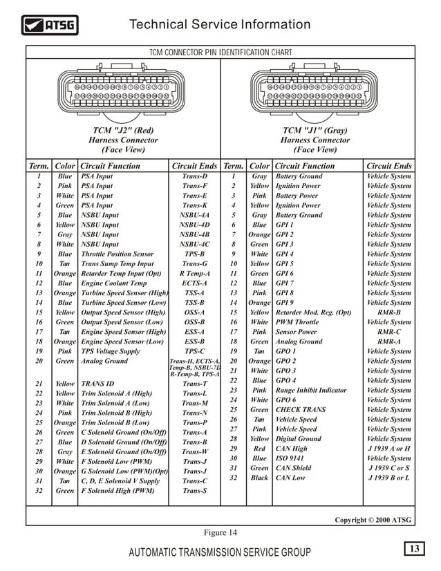 allison-10002000-series-service-manualpdf-13-638.jpg